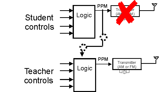 Advanced Training System